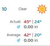weather 12 11 16.JPG