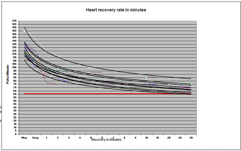 Recovery heart rate.jpg