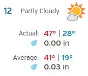 weather 12 12 16.JPG