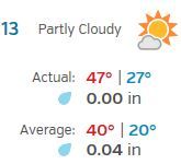 weather 12 13 16.JPG