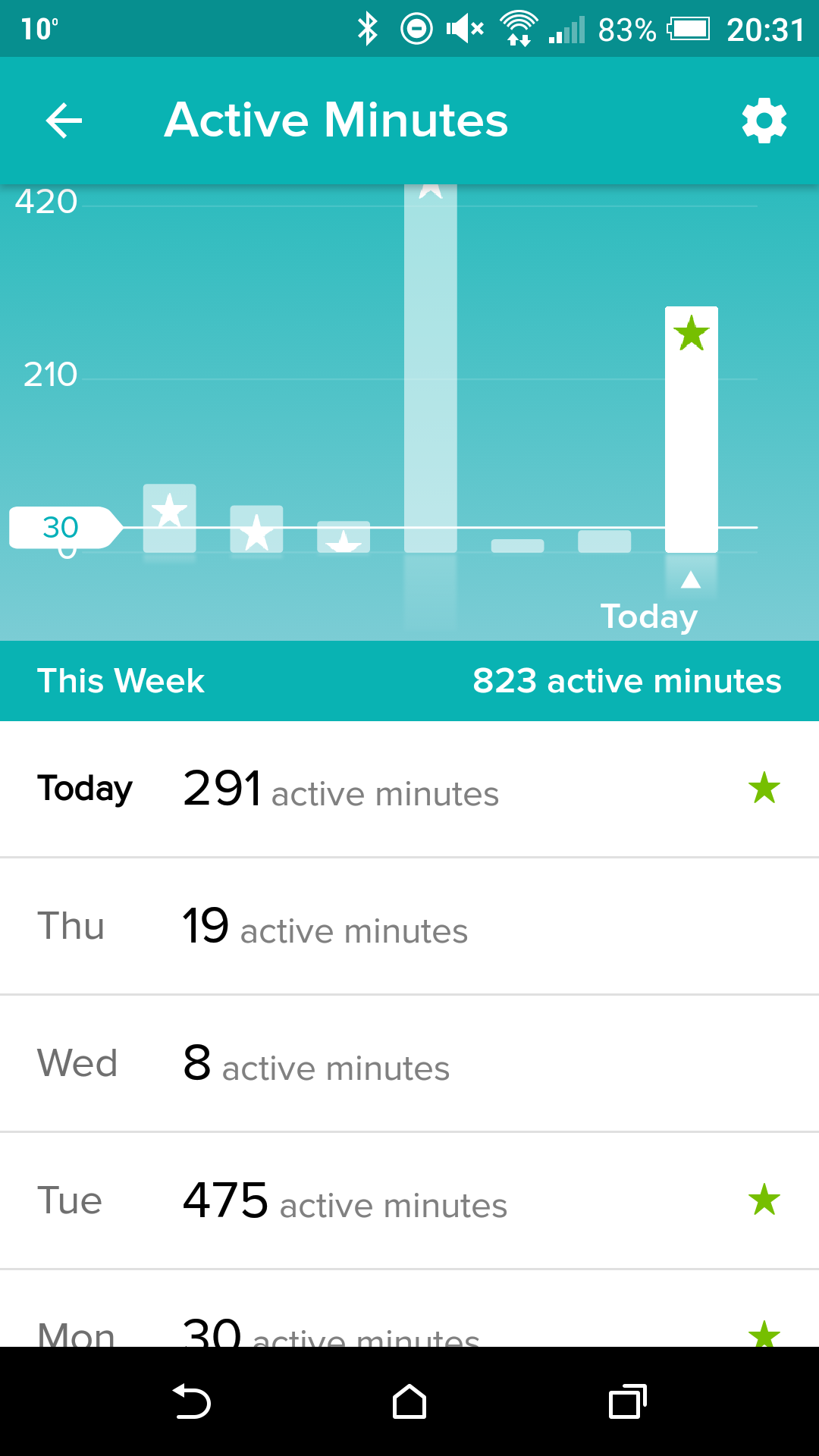 fitbit not logging active minutes