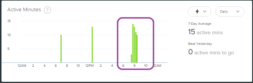 active minutes equal calories burned.png