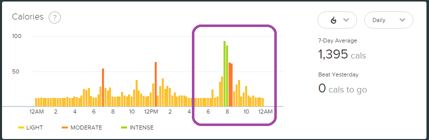 Calories burned equal active minutes.png