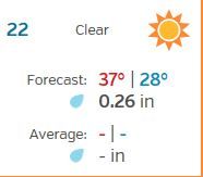 weather 12 22 16.JPG