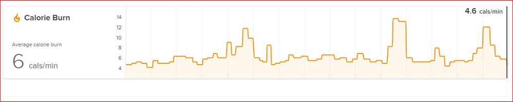 Ride 1 Cal's logged