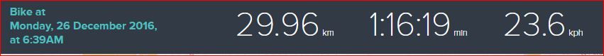 Ride 1 speed and Distance Summary