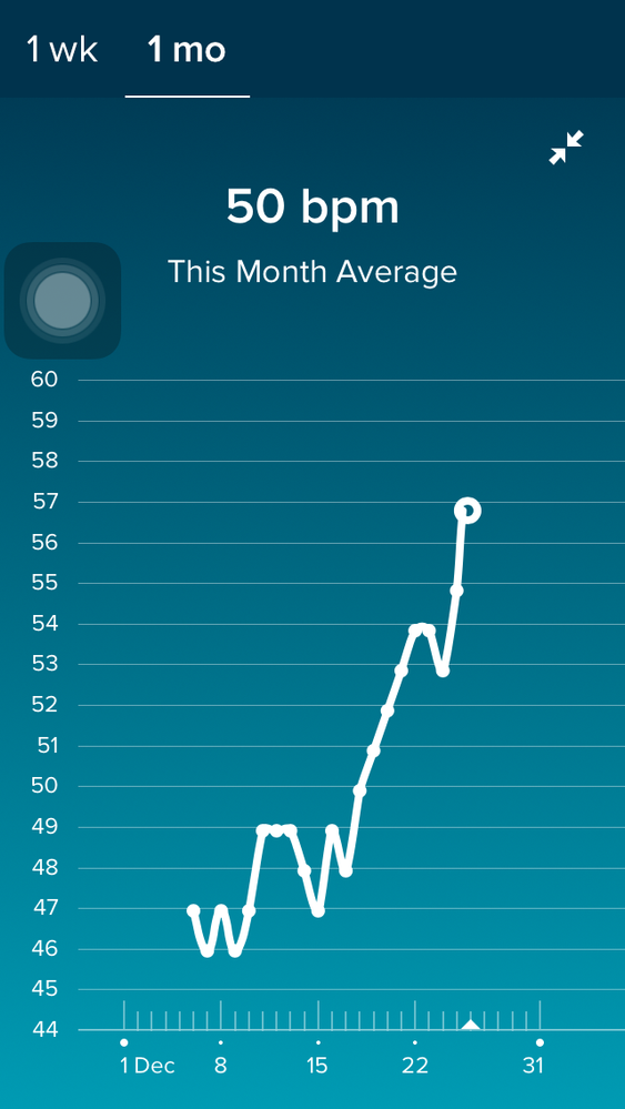 fitbit resting heart rate