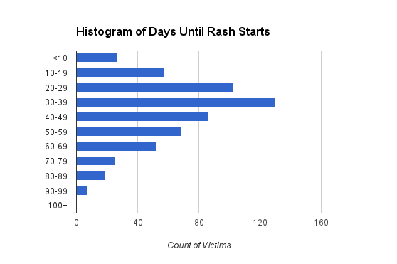 histogram 20140312.png