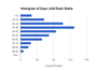 histogram 20140312.png