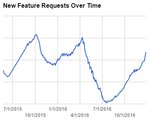 requests.PNG