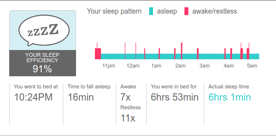 Solved: Get raw accelerometer data - Fitbit Community