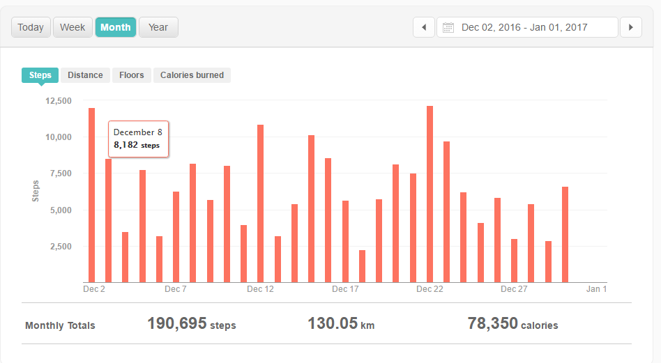 Monthly step count.PNG