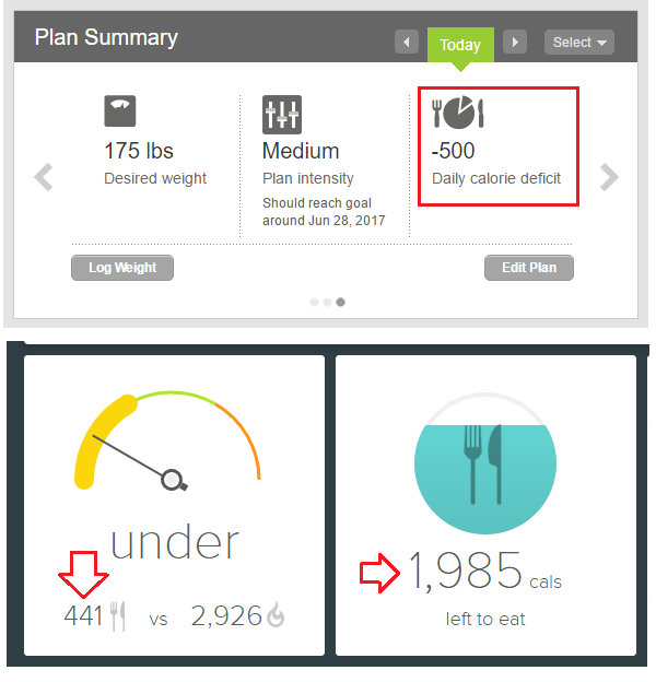 Solved: How Does Calorie Counter Work? - Fitbit Community