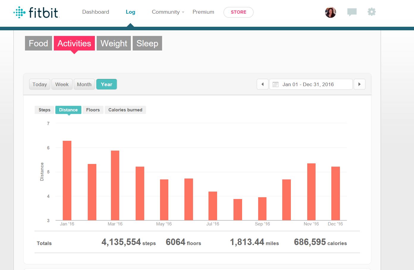 fitbit total miles