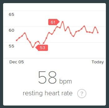 Resting Heart Rate.jpg