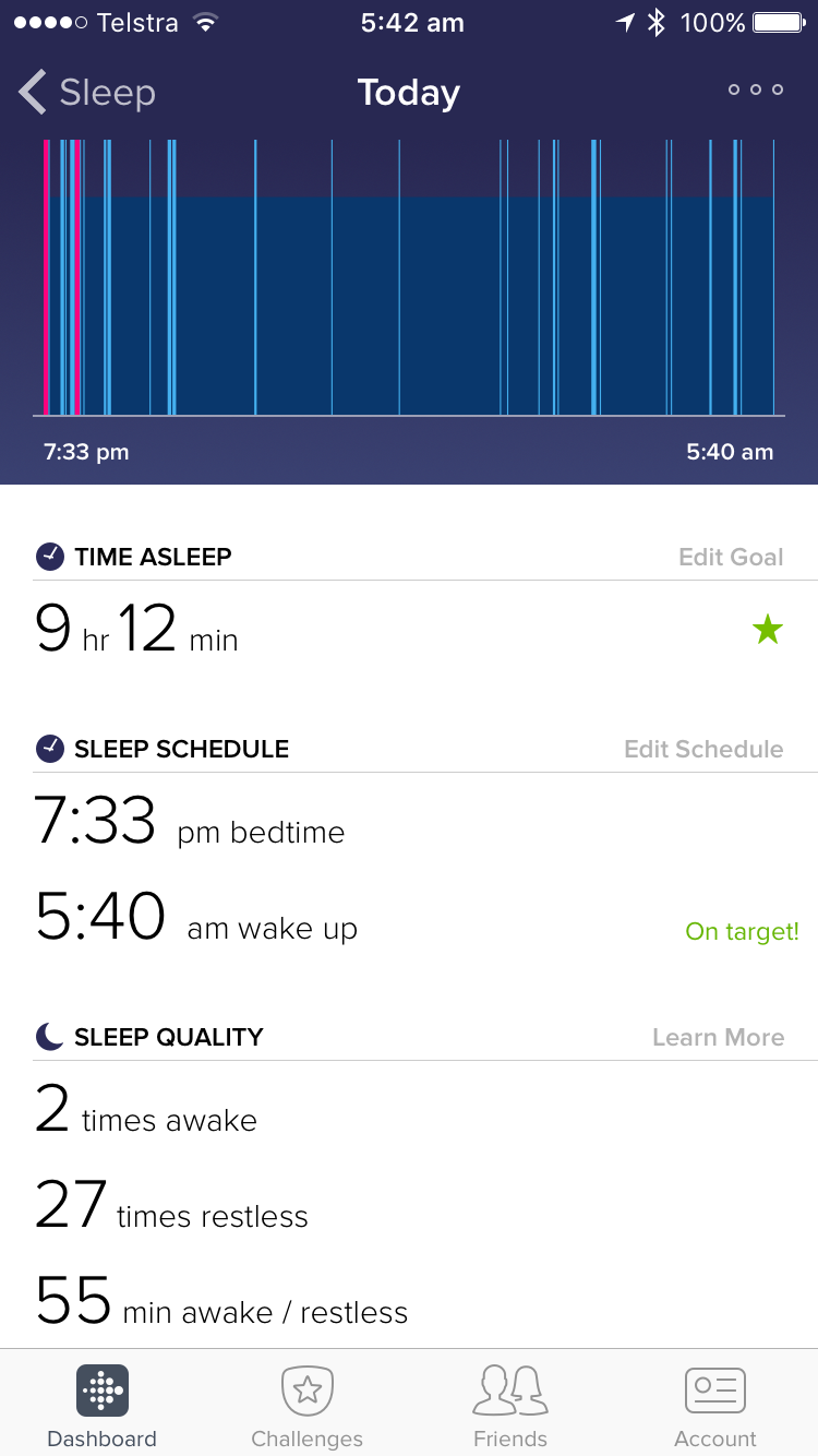 fitbit restless sleep average