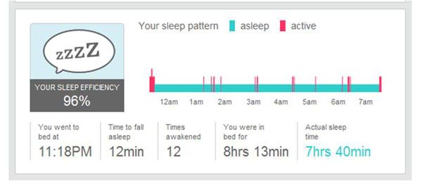 Fitbit_Sleep-Graph-smaller.jpg