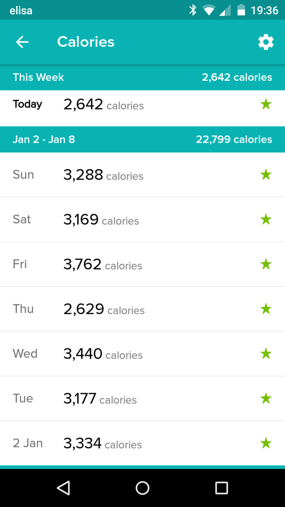 weekly calories (1).png