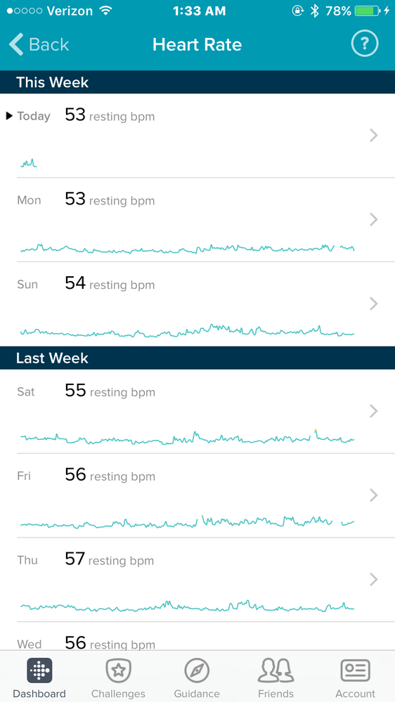 Fitbit resting discount heart rate high