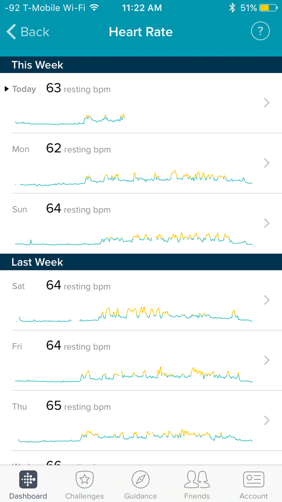 Solved: Low resting heart rate but not 