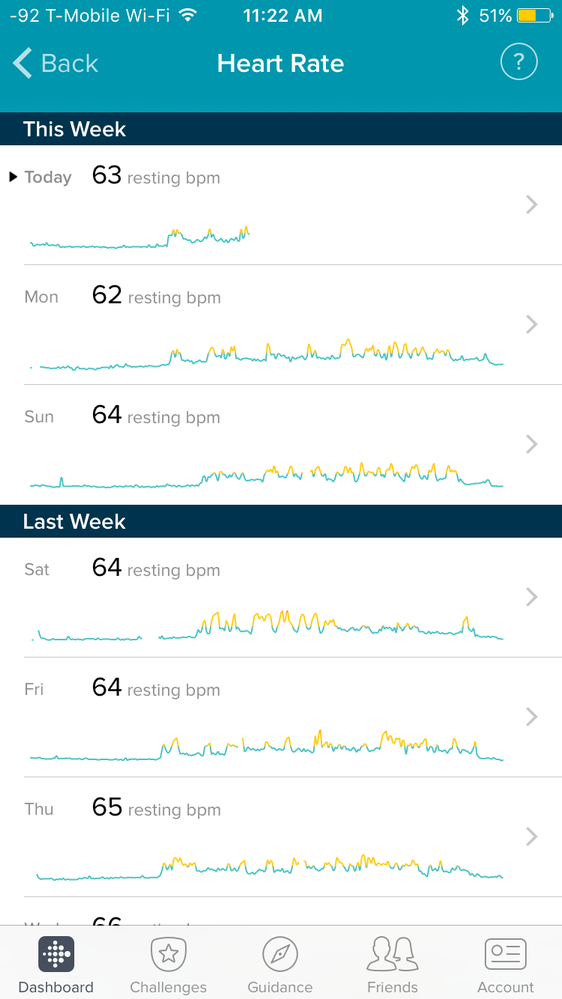 Categorization of Fitness through Resting Heart Rate [14] Resting