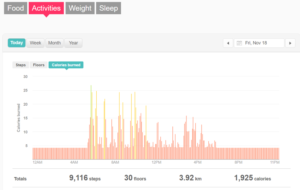 fitbit calorie counting