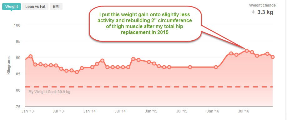 Weight 2016.jpg