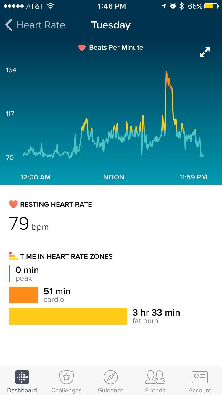 resting heart rate fitbit charge 3