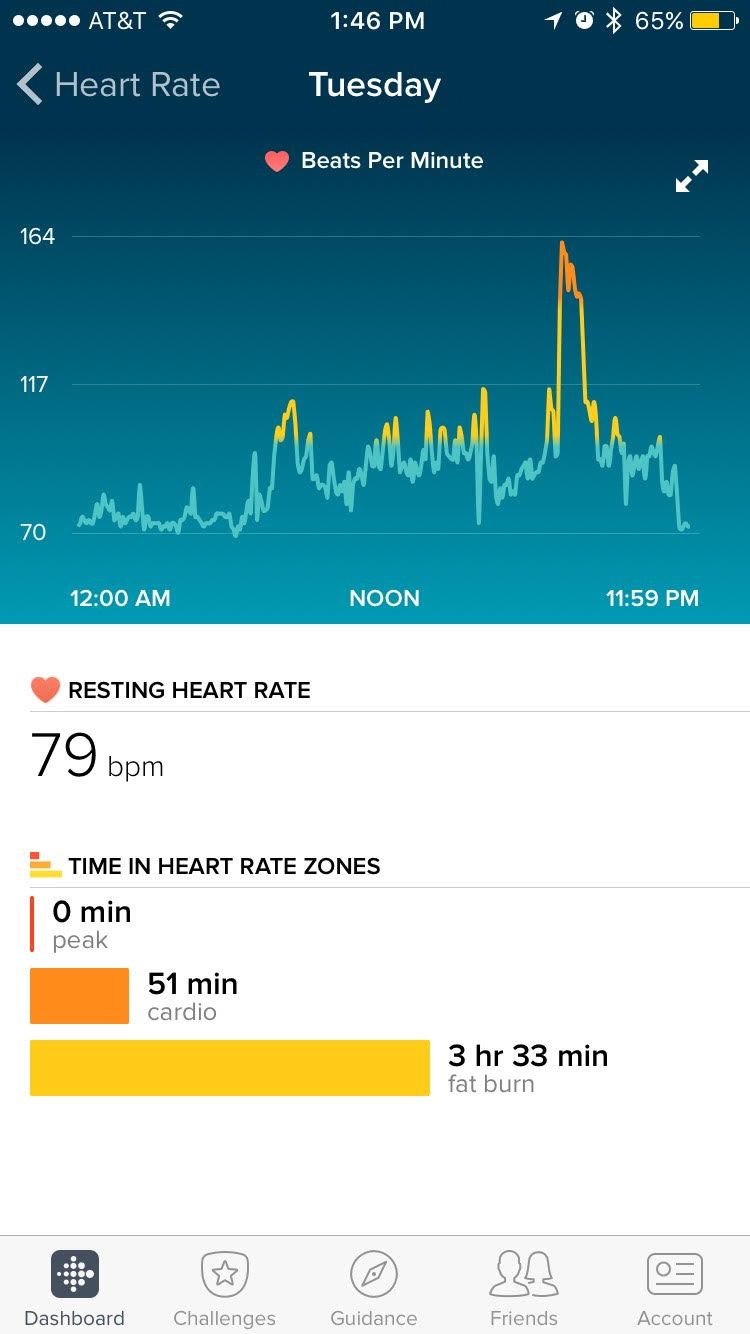 fitbit resting heart rate calculation