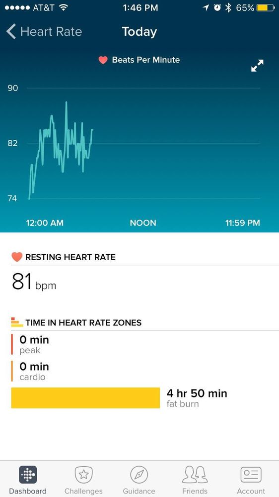 normal heart rate fitbit