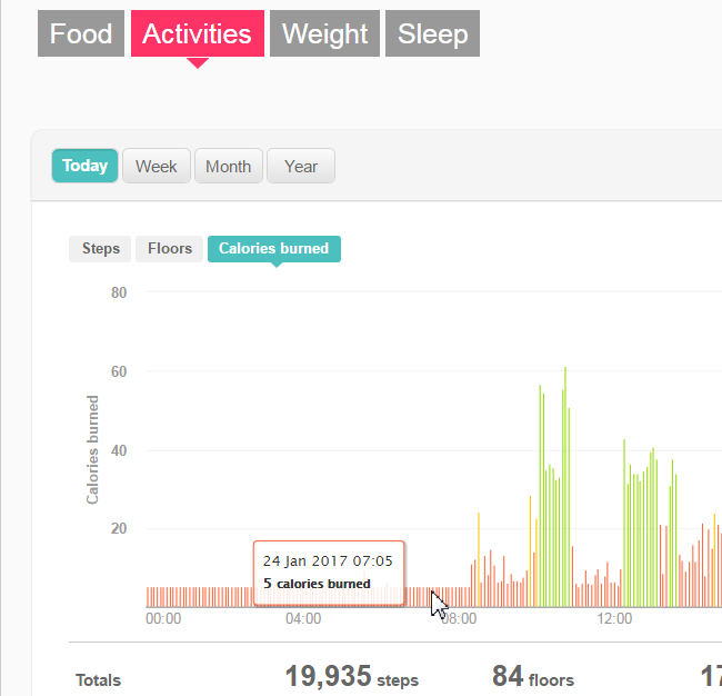 fitbit active calories