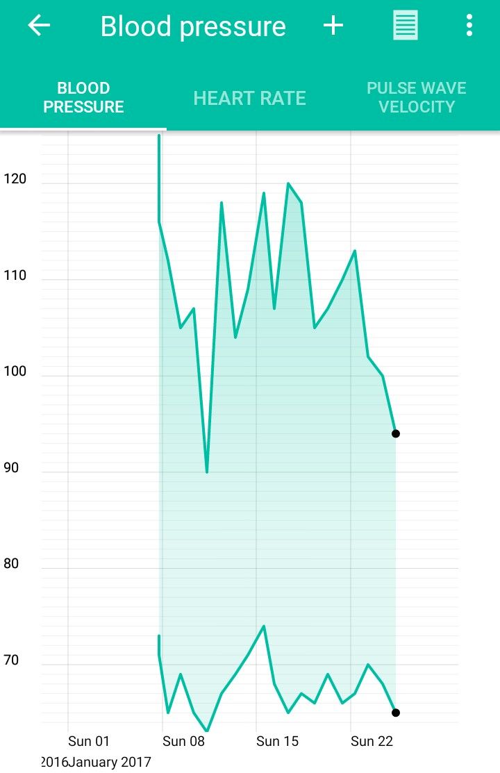 fitbit with blood pressure reading