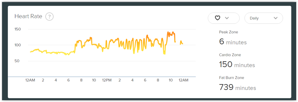 Heart rate.png