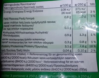 spinach, nutritional content
