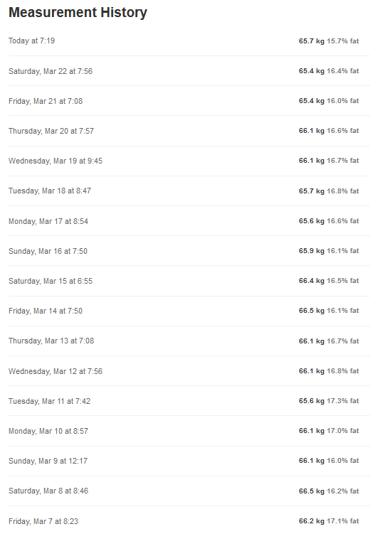 Solved: Aria Air doesn't show body fat percentage - Fitbit Community