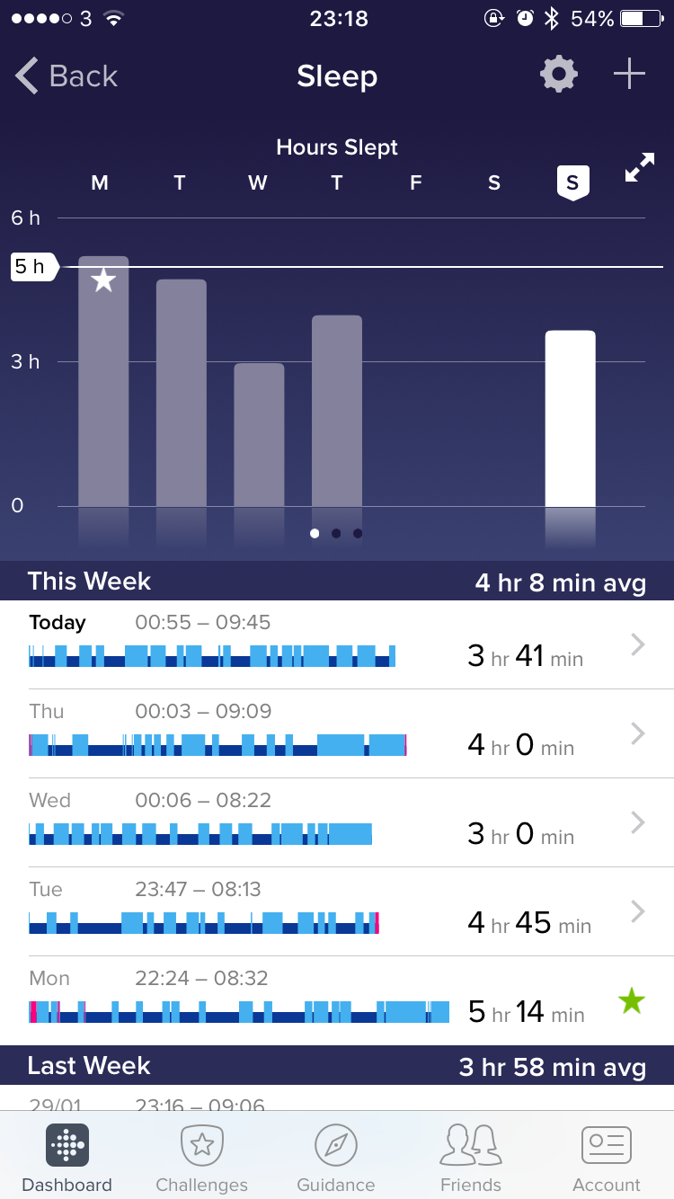 Fitbit 4 sleep tracking hot sale