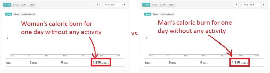 fitbit-caloricburn-woman_vs_man.jpg