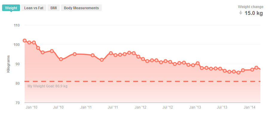 Weight Graph.jpg
