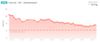 Weight Graph.jpg