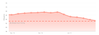 Weight, 3 months, Fitbit
