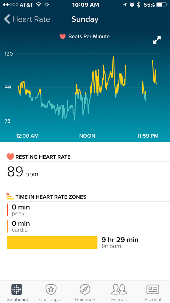 Fitbit heart rate apple health hot sale