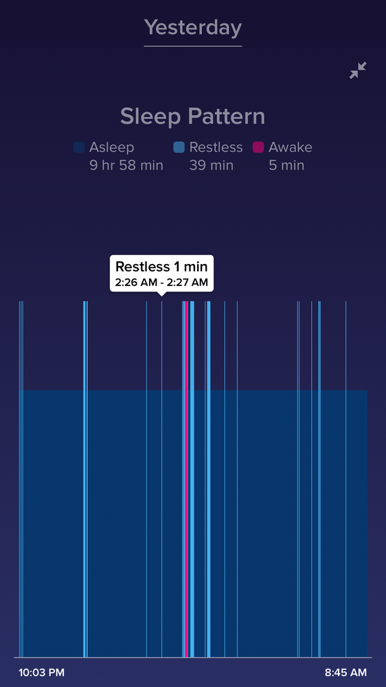 sleeptimes.png