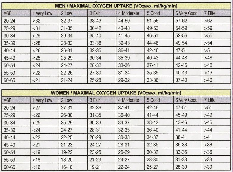 v02max table.jpg