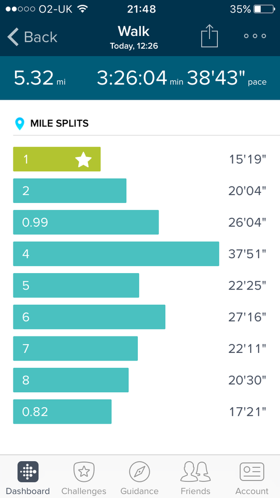 6.32 miles in outlet km