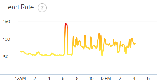 2017-03-06 16_19_59-Fitbit Dashboard.png