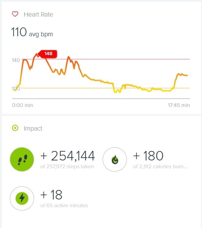 A short walk of many steps