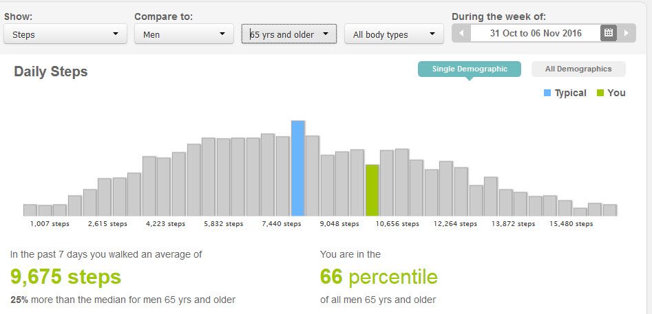 average steps on fitbit