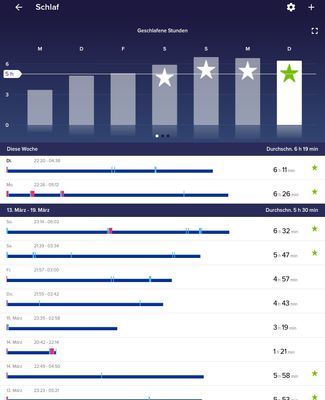 Dashboard Übersicht