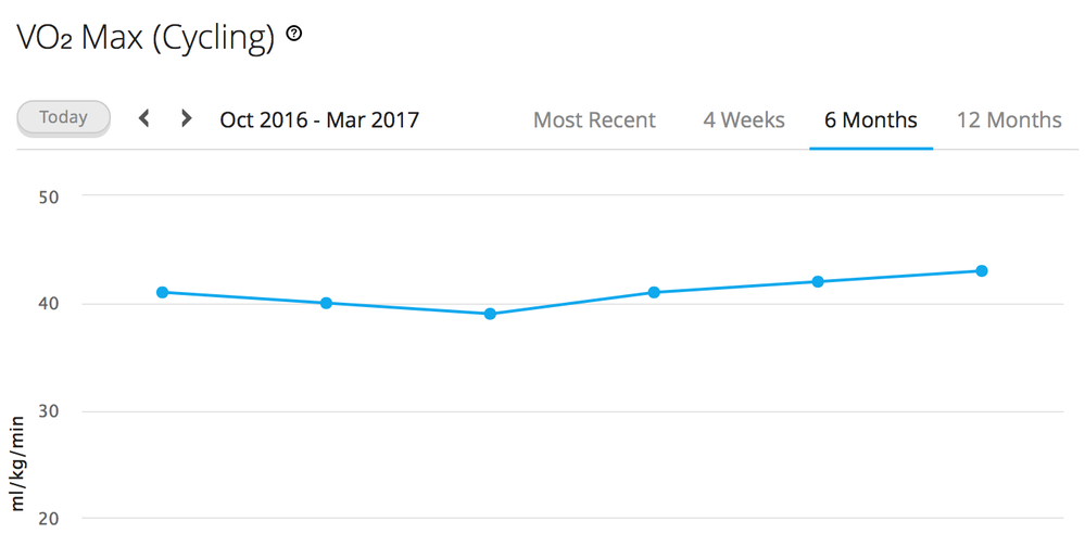 Vo2max fitbit discount