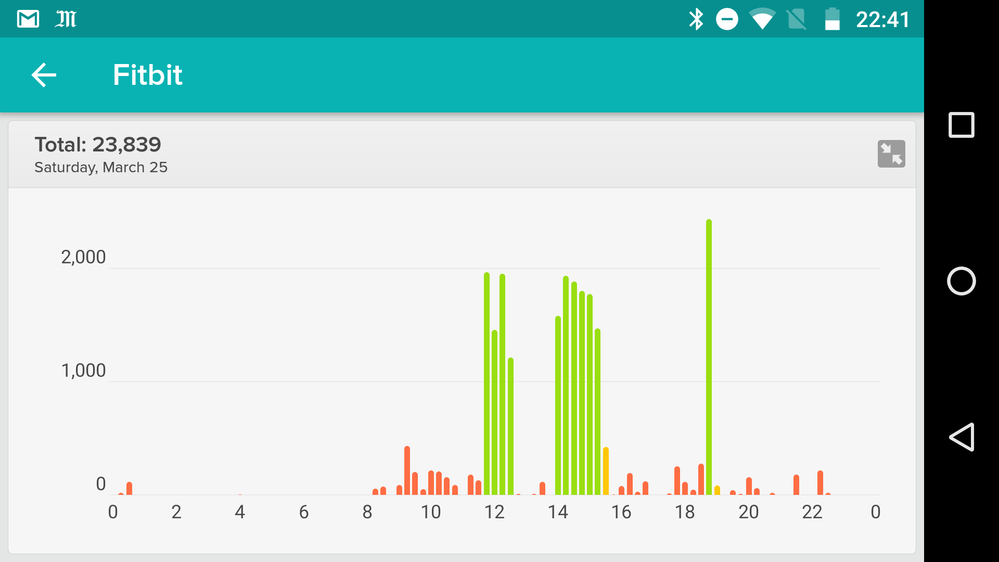activity_graph.png